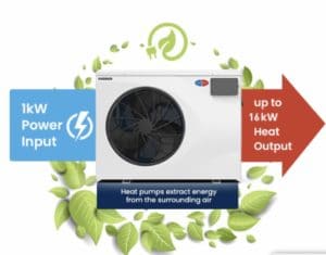 Power saving of air condition — Pool Equipment & Accessories in Cairns, QLD